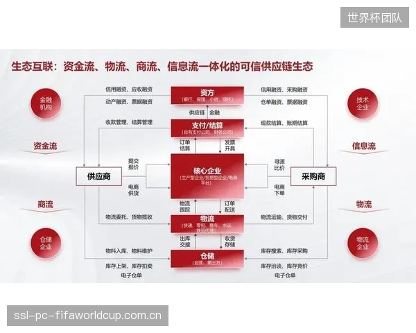 链上自动清算机制，驱动体育IP授权的交易与信任成本无限接近于零